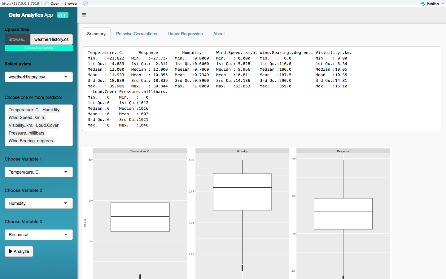 the Dataanalytics Dashboard